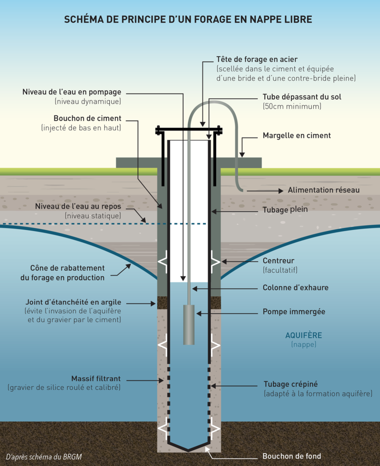 Eau  JIRAMA